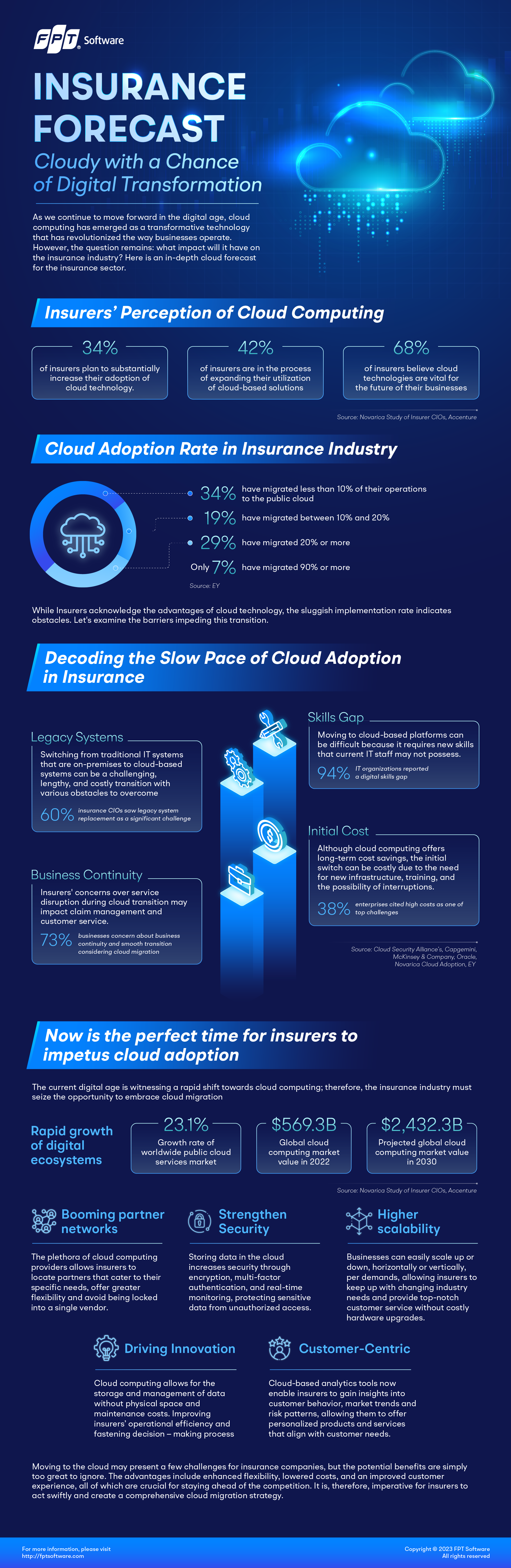 Infographic_Insurance Forecast